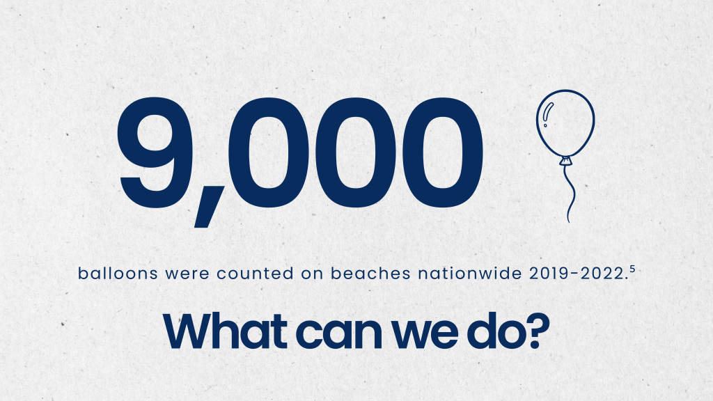 9,000 balloons were counted on beaches nationwide 2019-2022.⁵ (next to linear clip art of balloon) What can we do? (large bold)
